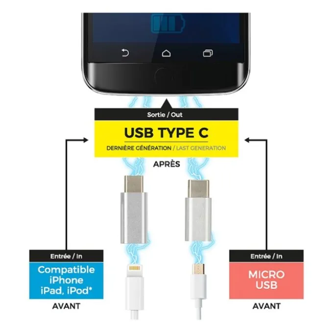 Adaptateur Lightning et Micro USB / USB-C BE MIX
