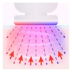 Appareil de soin du visage anti-âge LED LANAFORM PURESKIN LA131312