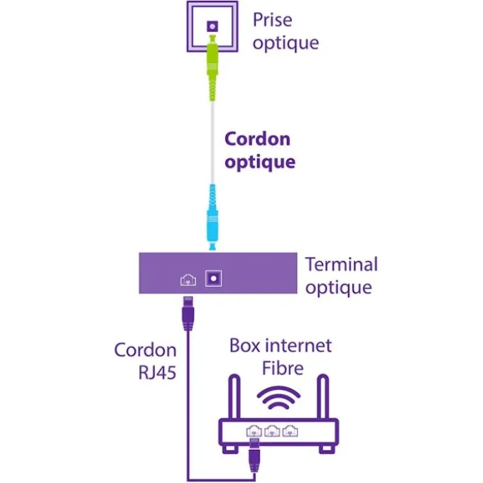 CORDON FIBRE OPTIQUE COMPATIBLE FREE 3M