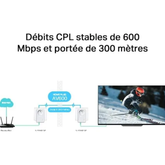 CPL DUO TP-Link AV600 Mbps avec prise intégrée - TL-PA4015PKIT