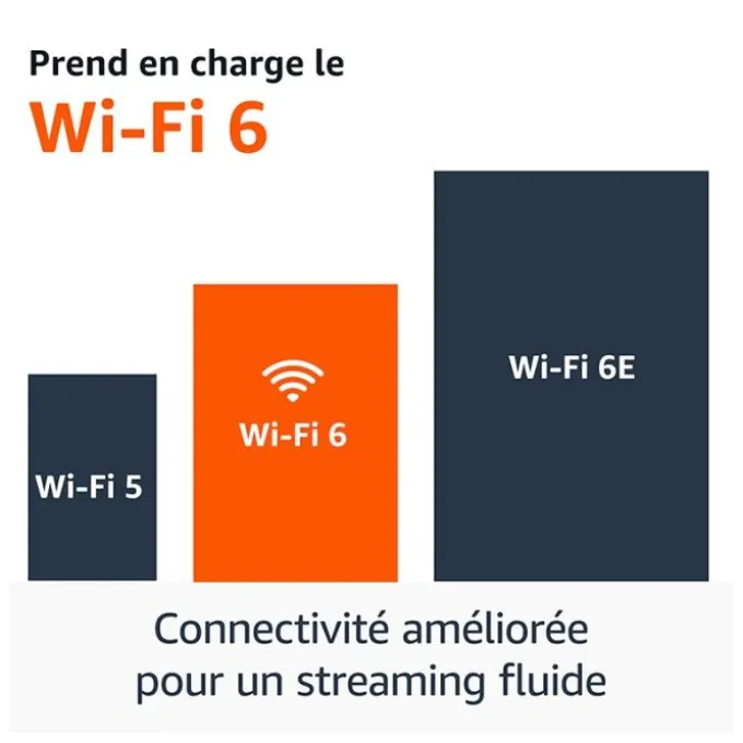 Passerelle Multimédia FIRE STICK TV AMAZON 4K PLUS 2ème génération avec télécommande