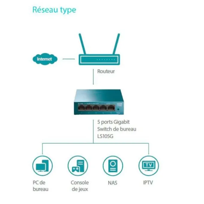 SWITCH TP LINK LS1005G 5 Ports Plastique - Gigabit